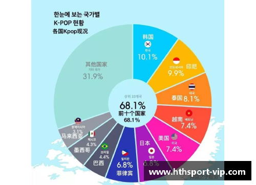 韩国：韩流文化在全球的影响与未来发展