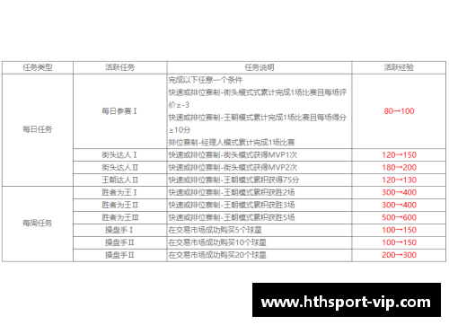 NBA现状分析：球员交易和合同影响下的新赛季展望